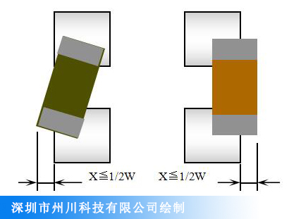 深圳州川科技公司接收的SMT贴片标准